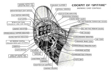 Diagram of a WWII Spitfire Cockpit