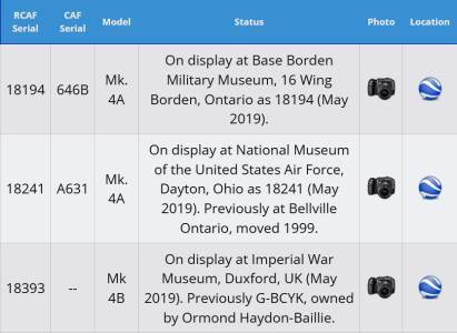 Preserved Canadian Aircraft list